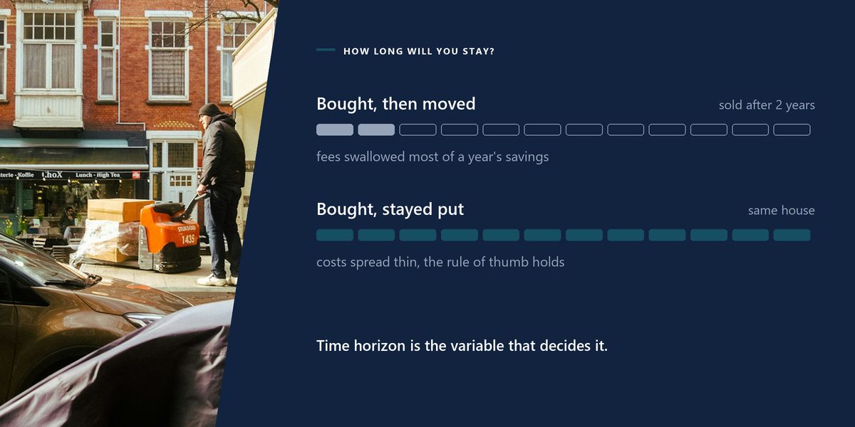 A removal lorry parked outside a terrace with a man loading it, beside two tracks comparing a sale after two years with staying put.