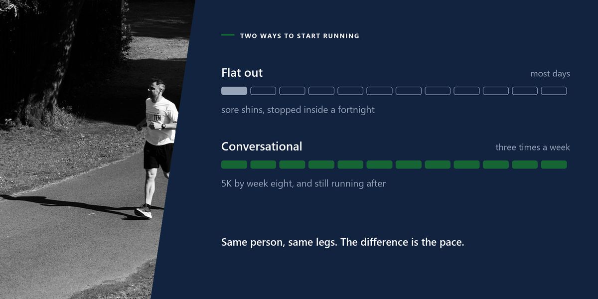 A monochrome lone runner casting a long shadow on a wide path, beside a two-row chart contrasting a flat-out start with a conversational one.