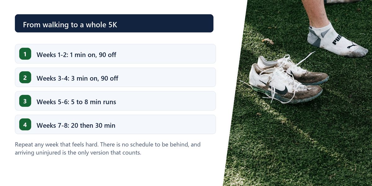 Worn white trainers with undone laces on sunlit grass, beside a numbered eight-week progression from run-walk intervals to a continuous 5K.