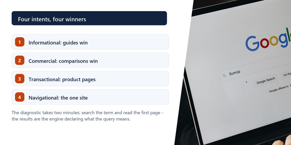 Hands type into the search box on a laptop showing a search engine home page, a white mug beside it, next to a panel on the four kinds of search intent.