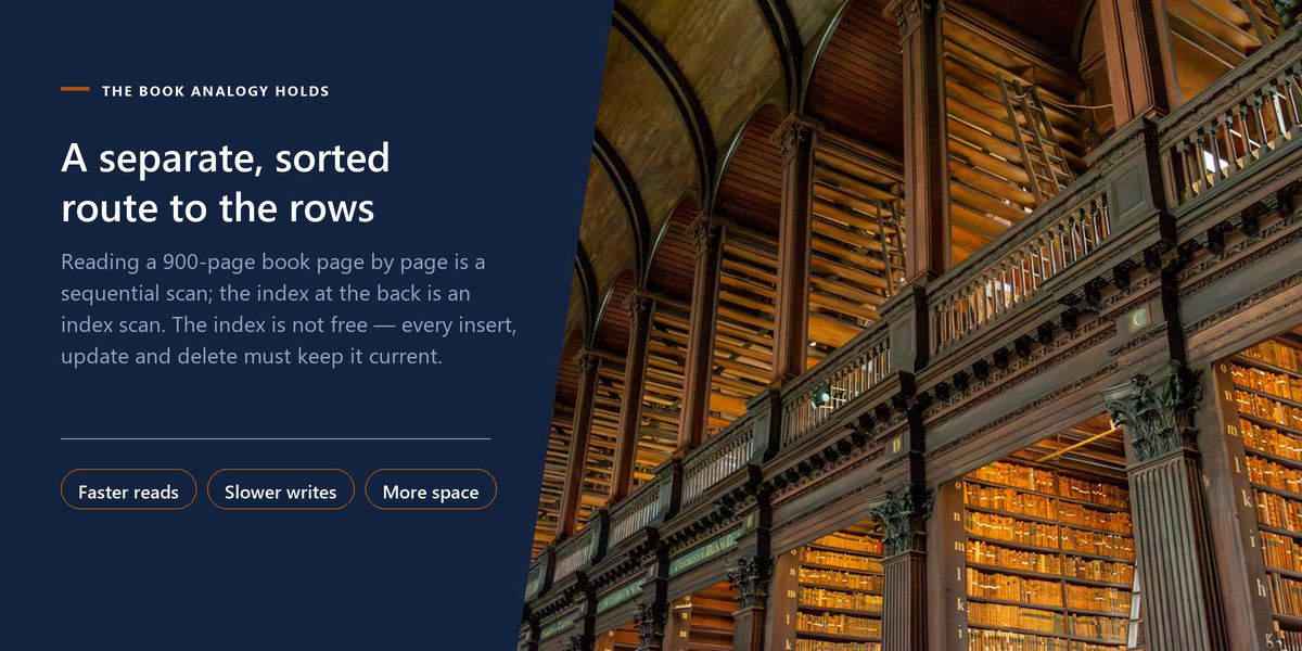 A vaulted historic library with towering shelves runs beside a banner explaining an index as a separate, sorted route to the rows.