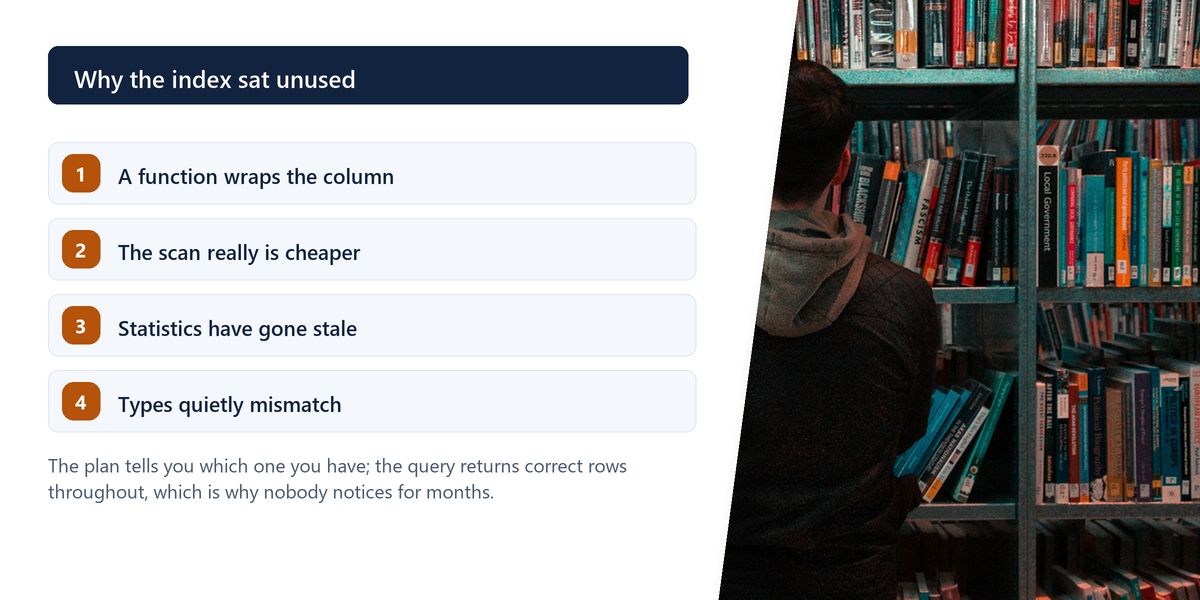 A man scans a wall of library shelves spine by spine next to a numbered list of the four reasons a planner ignores an existing index.