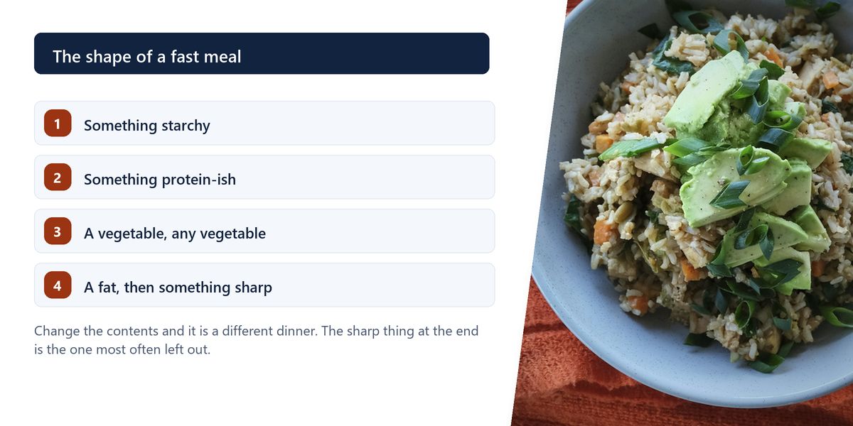 An overhead grain bowl with avocado and lime, beside a numbered breakdown of the four parts every quick dinner is made of.