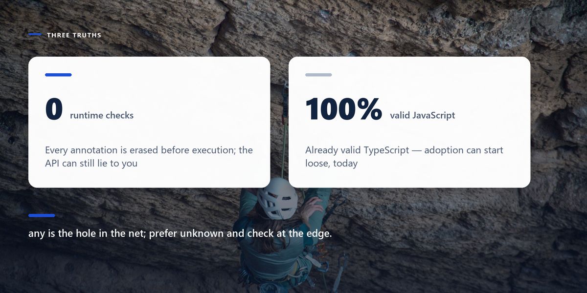 A climber ascends an overhanging cliff on a rope, darkened behind two statistics about what TypeScript does and does not guarantee.