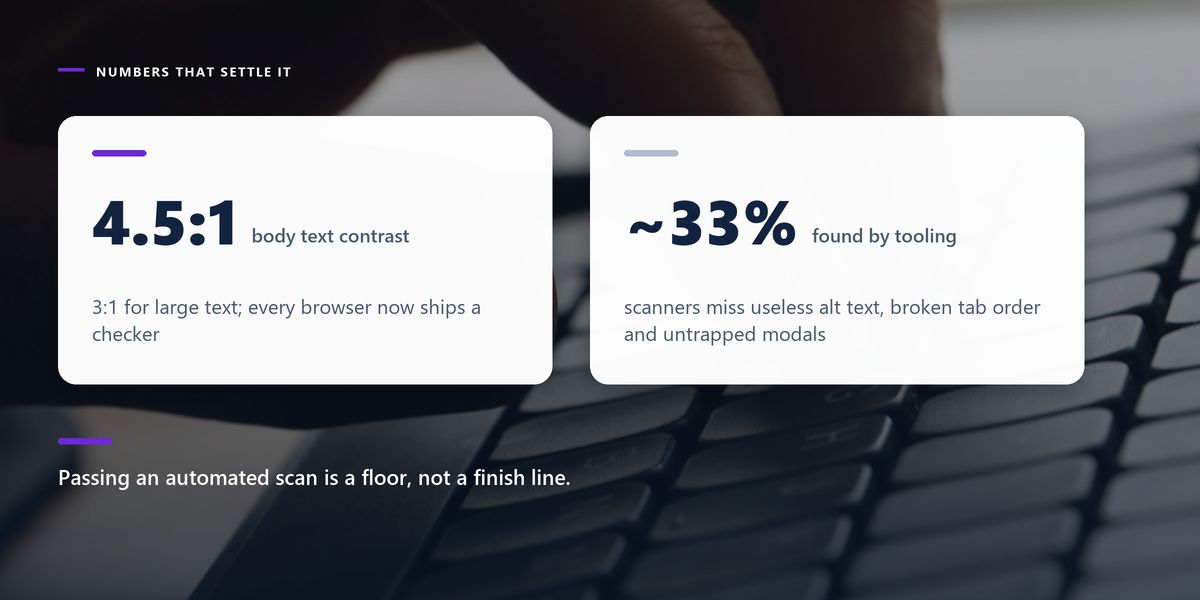 A finger pressing a backlit laptop key in near darkness, behind two statistics on contrast and automated tooling.