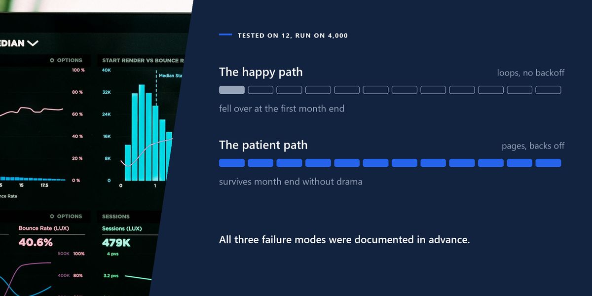 A dark analytics dashboard of usage graphs and request counts over the last seven days, beside two tracks comparing untested code with code that honours limits.