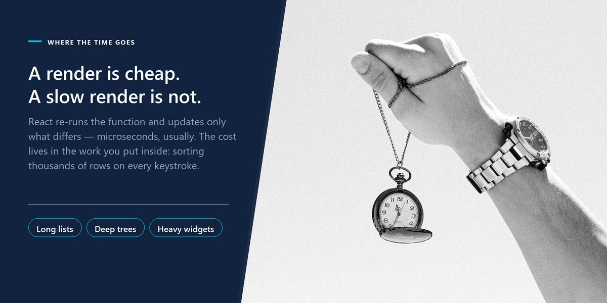 A hand holding a pocket watch on its chain in black and white, beside a panel noting a render is cheap but a slow render is not