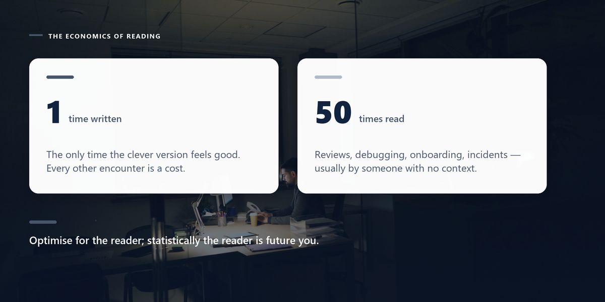 A developer works alone at a dimly lit office desk at night, behind two drawn statistics contrasting one write of a line with fifty reads.