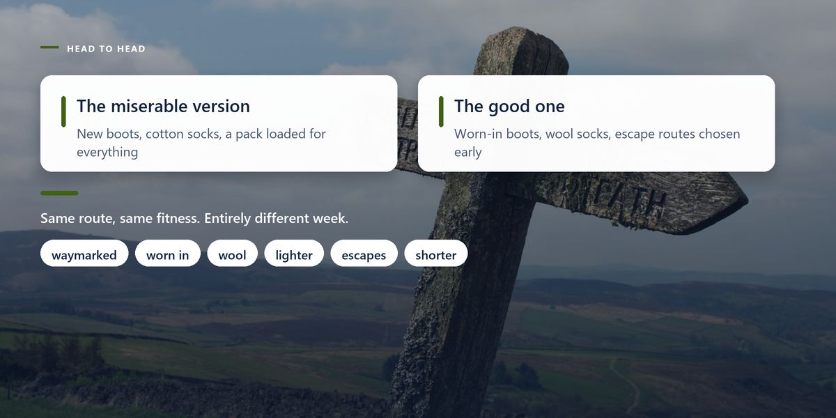 A weathered wooden footpath signpost above open hill country, overlaid with a two-column panel comparing a badly prepared first hike with a well prepared one.