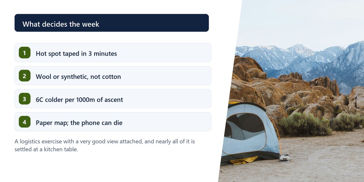 A small tent pitched among boulders below snowy peaks, beside a numbered panel of four field reminders about feet, layers and navigation.